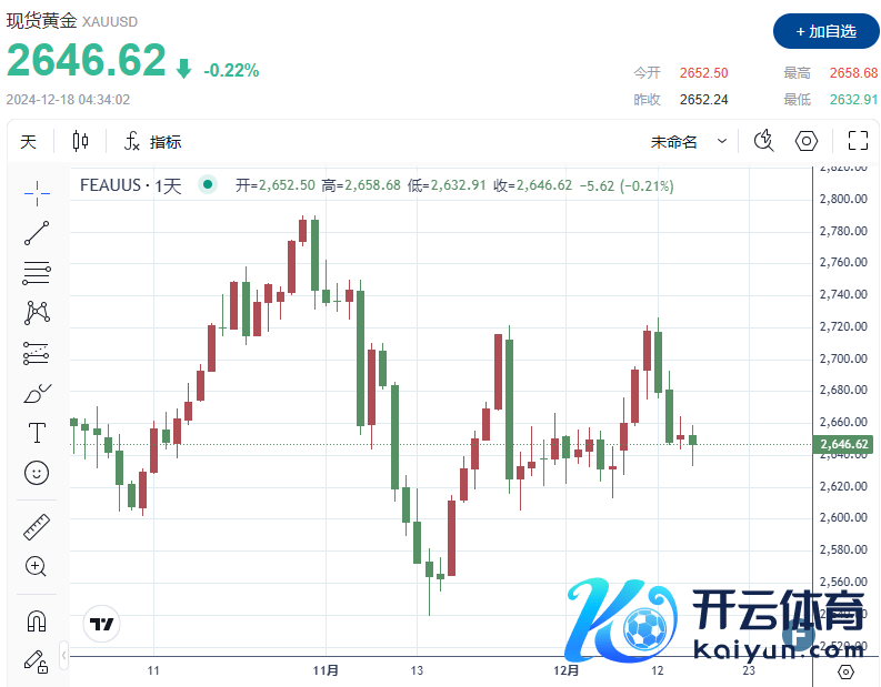 （图源：FX168）